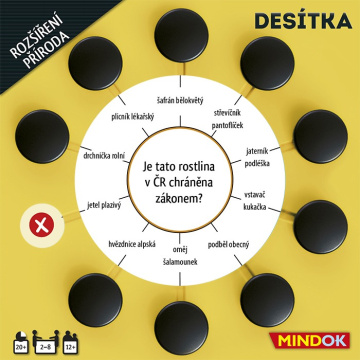 Mindok Desítka: rozšíření příroda